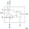 5 GHz, 802.11ac Front-End Module - SKY85717-11 - Skyworks Solutions, Inc.