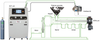 Extrusion Machine -- MuCell® - Image