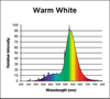 F13T5/WARM WHITE - Image