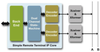 MIL-STD-1553 BC/RT/MT Front-End Intellectual Property Core for FPGA -- BRM1553FE-RND - Image