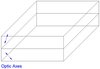 Dual Wavelength Plates - Image