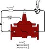 Ductile Iron Pressure Reducing Control Valve with Solenoid (On-Off) Feature -- Series LF910GD-15 - Image