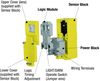 Photoelectric Sensor; Sensor Output Banner Engineering - 21H7420 - Newark, An Avnet Company