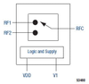 0.7 to 6.0 GHz High Isolation (Single Bit Control) SPDT Switch - SKY13522-644LF - Skyworks Solutions, Inc.