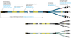 Connection Cables for Triaxial Piezoelectric Acceleration Sensors, Connection cable -  - SAB BRÖCKSKES GmbH & Co. KG