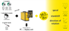SIL3/PLe Safety Controller for Functional Safety of Incremental Encoders
