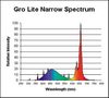 F15T8/GRO LITE NS - Image