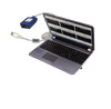 Advanced Intelligent Monitoring System -- AIMS®