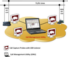 Voice Call Management Utility (CMU) -- CMU031