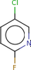 5-Chloro-2-fluoropyridine - 3H32-7-17 - SynQuest Laboratories, Inc.