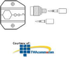 Ideal Die Set, RG-8/11, RG-213, RG-216 N-Series/BNC, for.. - 30-577 - TelephoneStuff.com