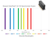 Spectrometer Engine, 340, 405, 450, 510, 546, 578, 630, 670 nm - LE-104 - Newport MKS