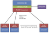 MIL-STD-1553 Enhanced Bit Rate, Intellectual Property Core for FPGA and ASIC -- EBR1553D-RND - Image