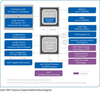 Mobile Intel® HM77 Express Chipset -  - Intel Corporation