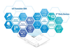 Secure, Unified, and Smart Interface -- SUSI APIs