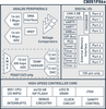 Precision Mixed Signal MCU -- C8051F064 - Image