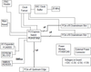 Evaluation Board SDK for the 89HPES12T3G2 - 89KTPES12T3G2 - Integrated Device Technology