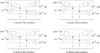 3.3V CMOS 32-Bit Bus Transceiver with 3-State Outputs and Bus-Hold -- 74ALVCH32245BFG8 - Image
