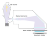 Photolithography Mask Aligner Filter - PL-360LP - Rapid Spectral Solutions