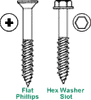 Concrete Screws-FLAT HEAD PHILLIPS-3 Pound Box - 316214MSP3 - Sure Drive USA