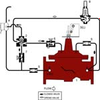 Ductile Iron Single Chamber Pump Control Valve with Pressure Reducing Feature - 981GD - Watts