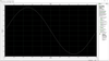 Analog Waveform Editor, Windows; Software Type Ni - 95AJ6957 - Newark, An Avnet Company