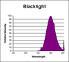 F15T8/BLACKLITE - Image