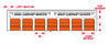 Brady B-652 Orange Polyimide Laser Printable Label - 0.5 in Width - 1/2 in Height - LAT-7-652-10 -- 662820-29719