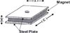 Standard Sandwich Assembly Magnets - SP-0617 - Eneflux Armtek Magnetics, Inc.