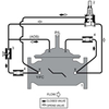 Stainless Steel Pressure Sustaining or Backpressure Control Valve with Hydraulic Check Feature -- 920GS-01