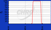 Widefield Microscopy Emission Filters (0&deg; AOI) - ET485/25m - Chroma Technology Corp.