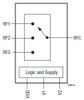 0.7 to 3.0 GHz High-Isolation SP3T Switch -- SKY13523-639LF