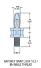 PCB Posts and Supports - 10680 - bisco industries