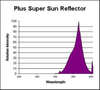 SR59/BP/PLUS - SUPER SUN REF - Interlectric Corporation