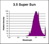 SS59/BP/3.5 - SUPER SUN - Interlectric Corporation