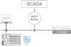 Runtime software - 2759-247/210-1000 - WAGO