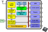 Wireless Microcontroller -- JN5139 - Image