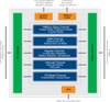 VME to PCI Bridge -- CA91C142D-25EE - Image