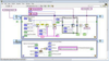 Labview Fpga Module Software; Software Type Ni -- 14AJ7510