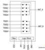 0.4 to 3.8 GHz DP8T (SP4T/SP4T) Main/Receive Diversity Switch with MIPI RFFE Interface for Carrier Aggregation - SKY13550-667LF - Skyworks Solutions, Inc.