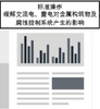 SP0177-2007-SG (Chinese) Mitigation of Alternating Current and Lightning Effects on Metallic Structures and Corrosion Control Systems - 21160-SG - NACE International
