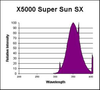 SS73/X5000 - SUPER SUN SX - Interlectric Corporation