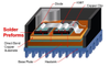Solder Preforms - ALPHA ® TrueHeight ® Preforms - MacDermid Alpha Electronics Solutions