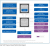 Mobile Intel® UM77 Express Chipset -  - Intel Corporation
