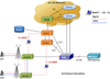 MAPS LTE for S1 Interface Emulator - PKS140 - GL Communications, Inc.