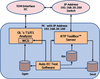 Automated EC Compliance Testing - PKB080 - GL Communications, Inc.