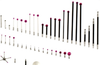 Styli -  - Renishaw