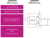 True Digital PWM Controller (Single-Phase, Single-Rail) - ZSPM1005ZA1R0 - Integrated Device Technology