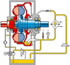 Fluid Coupling - 562 TPKL - Voith Turbo Inc.