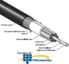 Corning Cable Altos Lite Gel-Free, Single-Jacket, Single-.. - 012EUC - TelephoneStuff.com